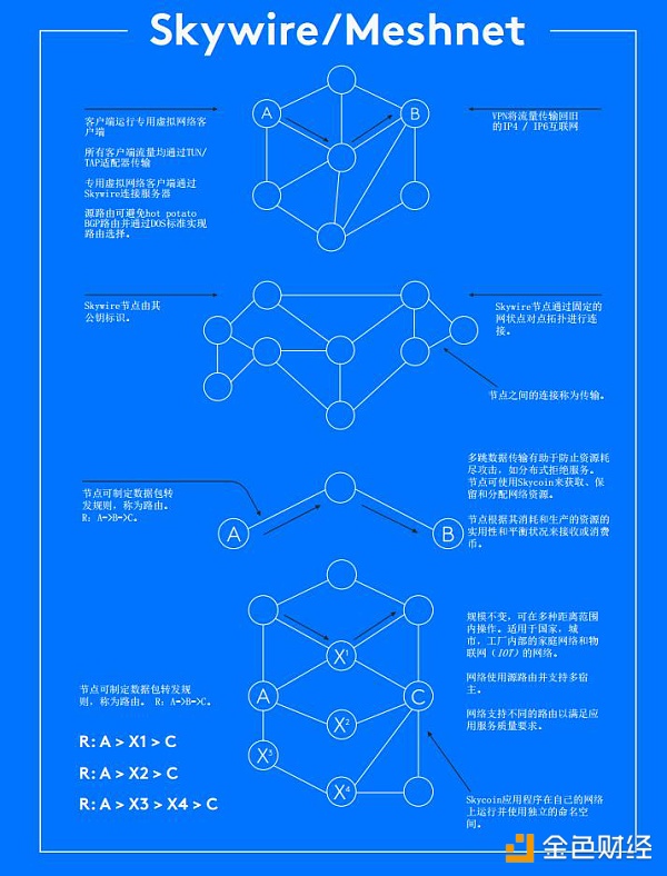 深度解析Skycoin商业白皮书：拯救PoW机制的硬伤