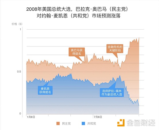 天算全球首个真正应用落地，并且让预测市场运作的区块链项目