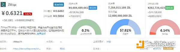 Zilliqa评测 | 3600节点每秒2488笔交易是否能成为公链杀手