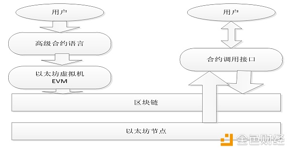 以太坊智能合约关系图
