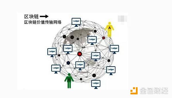 一个A+的区块链应用项目，DGY全球战略部署