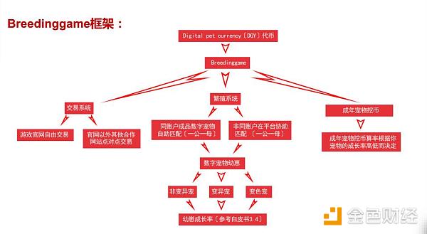 一个A+的区块链应用项目，DGY全球战略部署