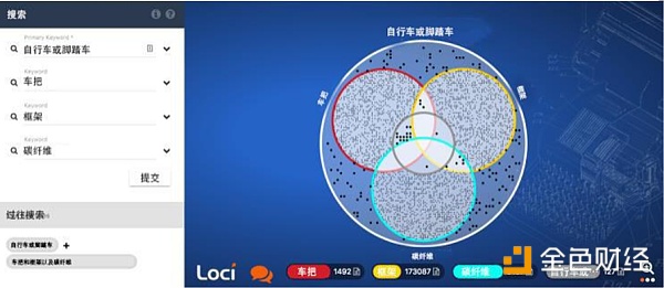 全球发明专利搜索引擎中的谷歌与创意集市-Loci区块链项目