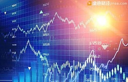 以BCDN 为例,浅谈技术分析之见底信号
