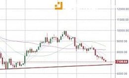 5-29日比特币以太坊等币种解析