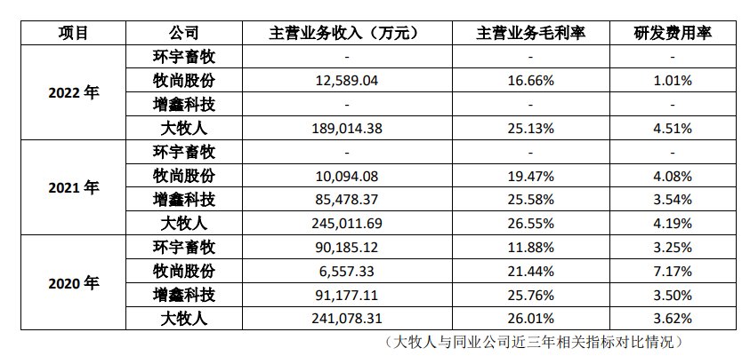 青岛大牧人是如何做到行业领军地位的？