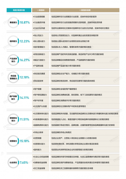 Growth50·2023中国消费品牌系列榜单正式揭晓:在变化中重塑市场